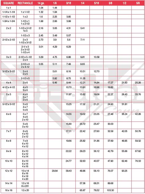 mckinsey steel tubing dimensions chart